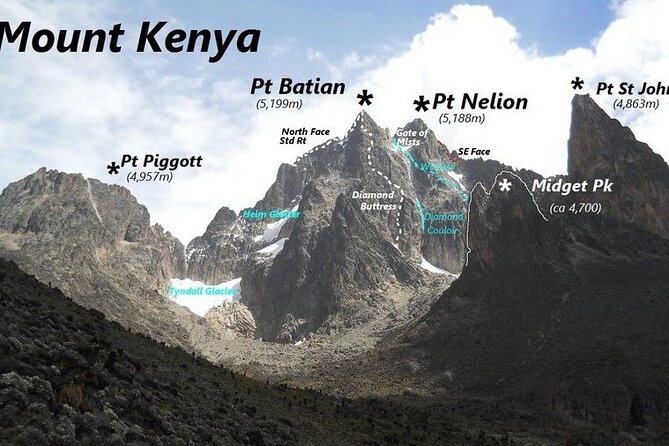 Conquer Mt Kenya in 4 Days Sirimon to Chogoria Route Adventure - Why the Sirimon to Chogoria route works so well