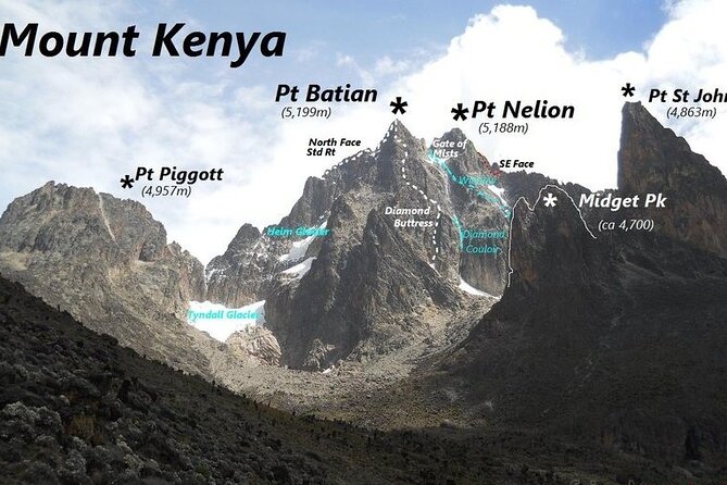 Conquer Mt Kenya in 4 Days Sirimon to Chogoria Route Adventure - The human side of the climb